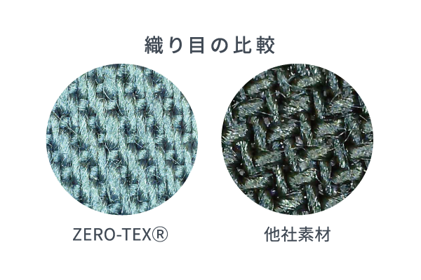 Zerotexと他社素材の織り目の比較